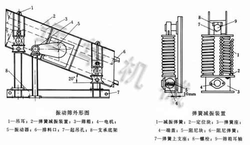 振動(dòng)篩