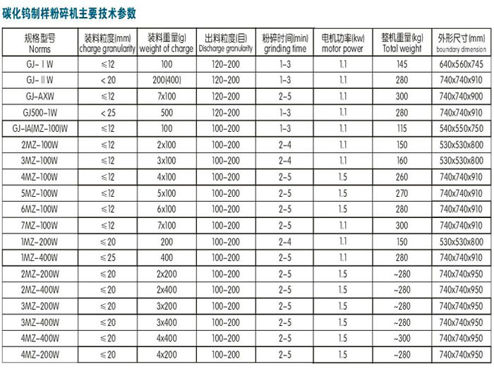 六個(gè)頭碳化鎢制樣機(jī)