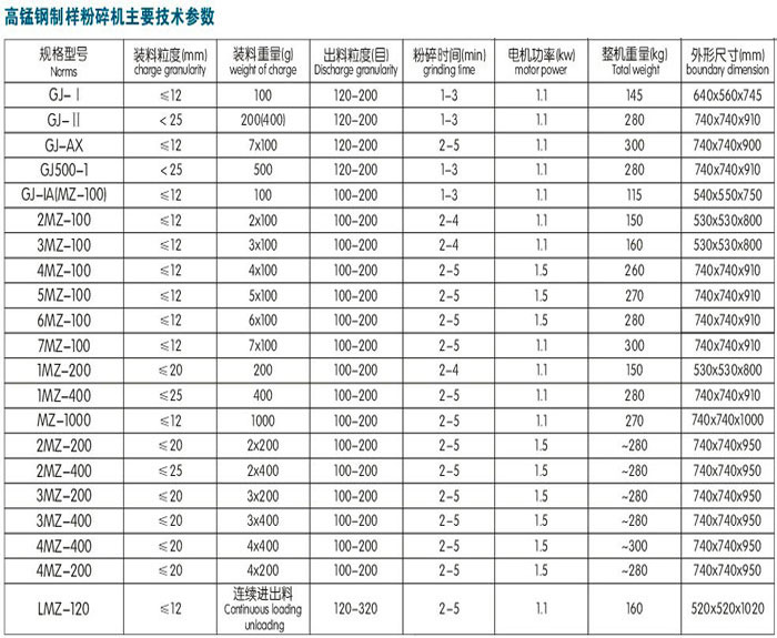 1MZ-200密封式制樣粉碎機(jī)