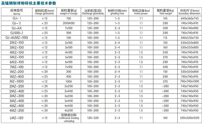 LMZ-120連續(xù)進(jìn)出料制樣機(jī)